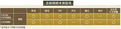 LV150N/LV150NL/LV150NA尼康正置金相显微镜-上海思长约光学经销